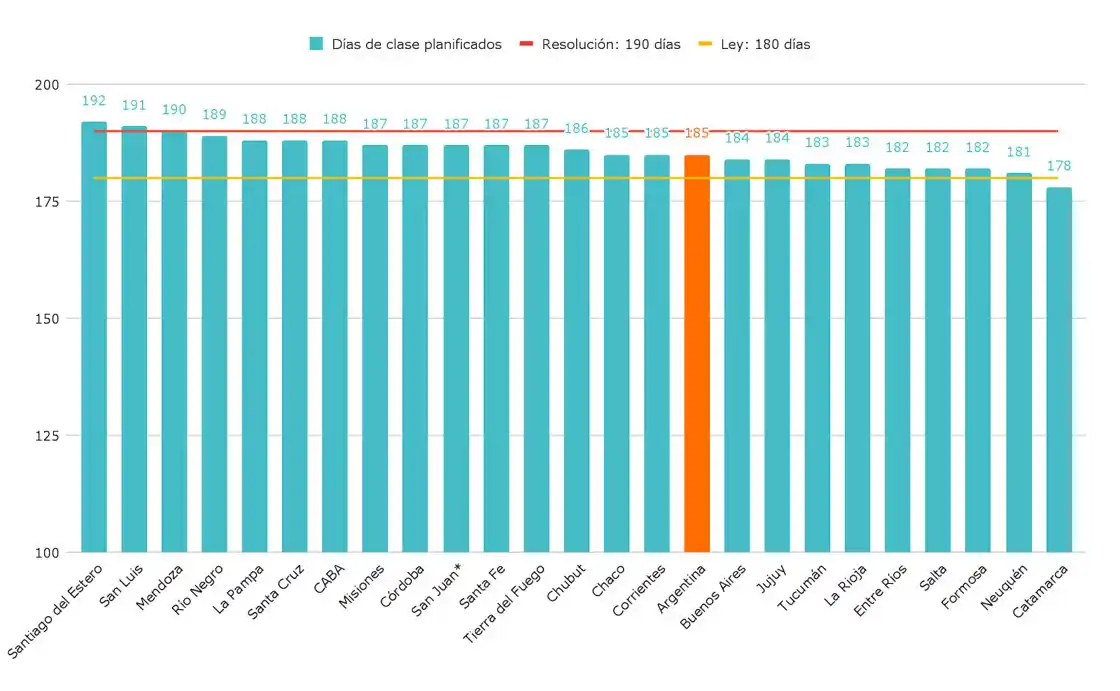 graficos 190 días de clases - 1