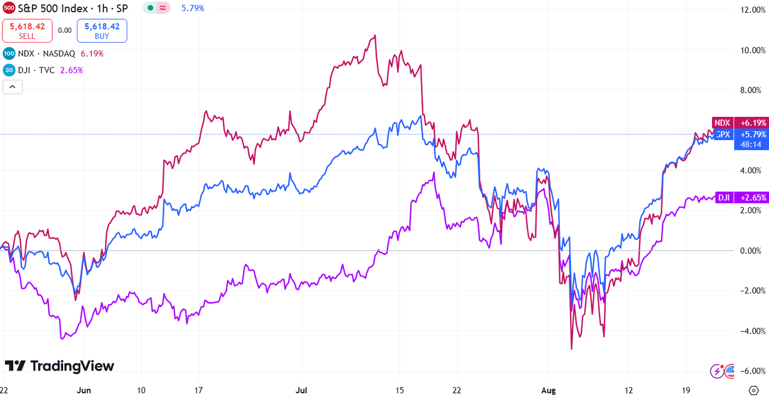 stock market news market recap - 2