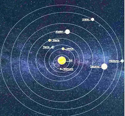 Observación de seis planetas en Museo Interactivo Costa Ciencia
