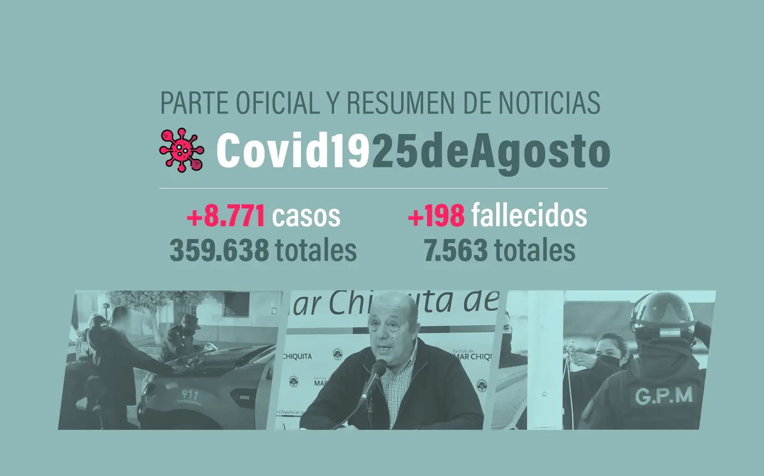 #Coronavirus 25 de agosto: 8771 nuevos casos y 198 muertes, en las últimas 24 horas