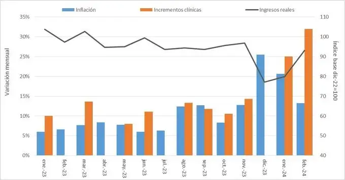 El gráfico publicado por Giles en la cuenta de X.