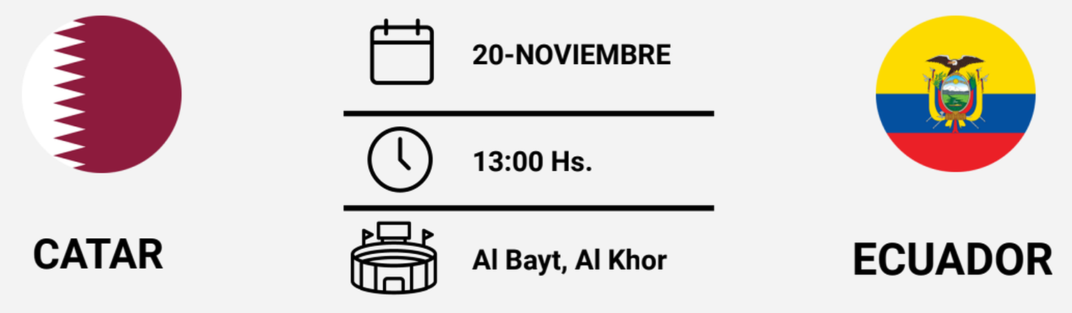 Qatar y Ecuador se verán las caras por primera vez en una Copa del Mundo