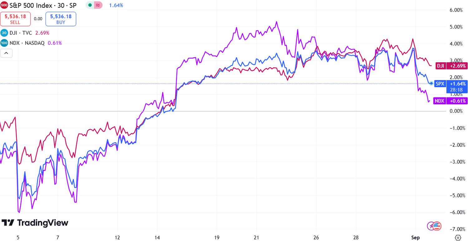 stock market recap - 2