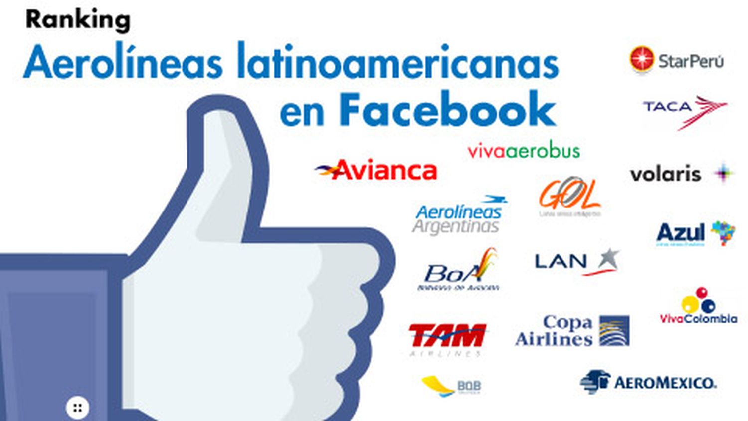 Ranking: Aerolíneas Latinoamericanas en Facebook