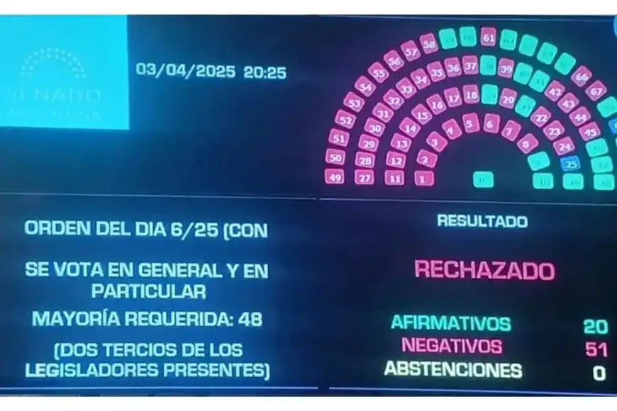 Votación diputados