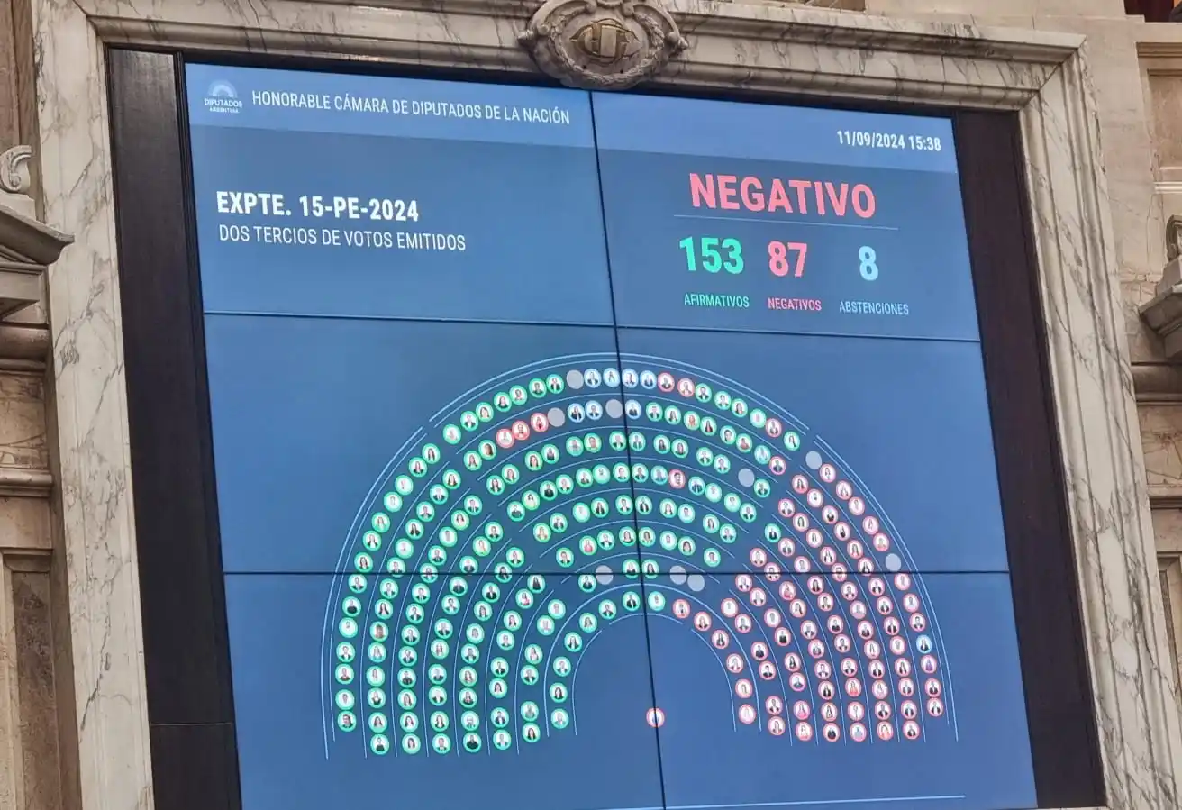Cómo fue la votación en diputados que bloqueó el aumento de las jubilaciones y qué dijo Milei