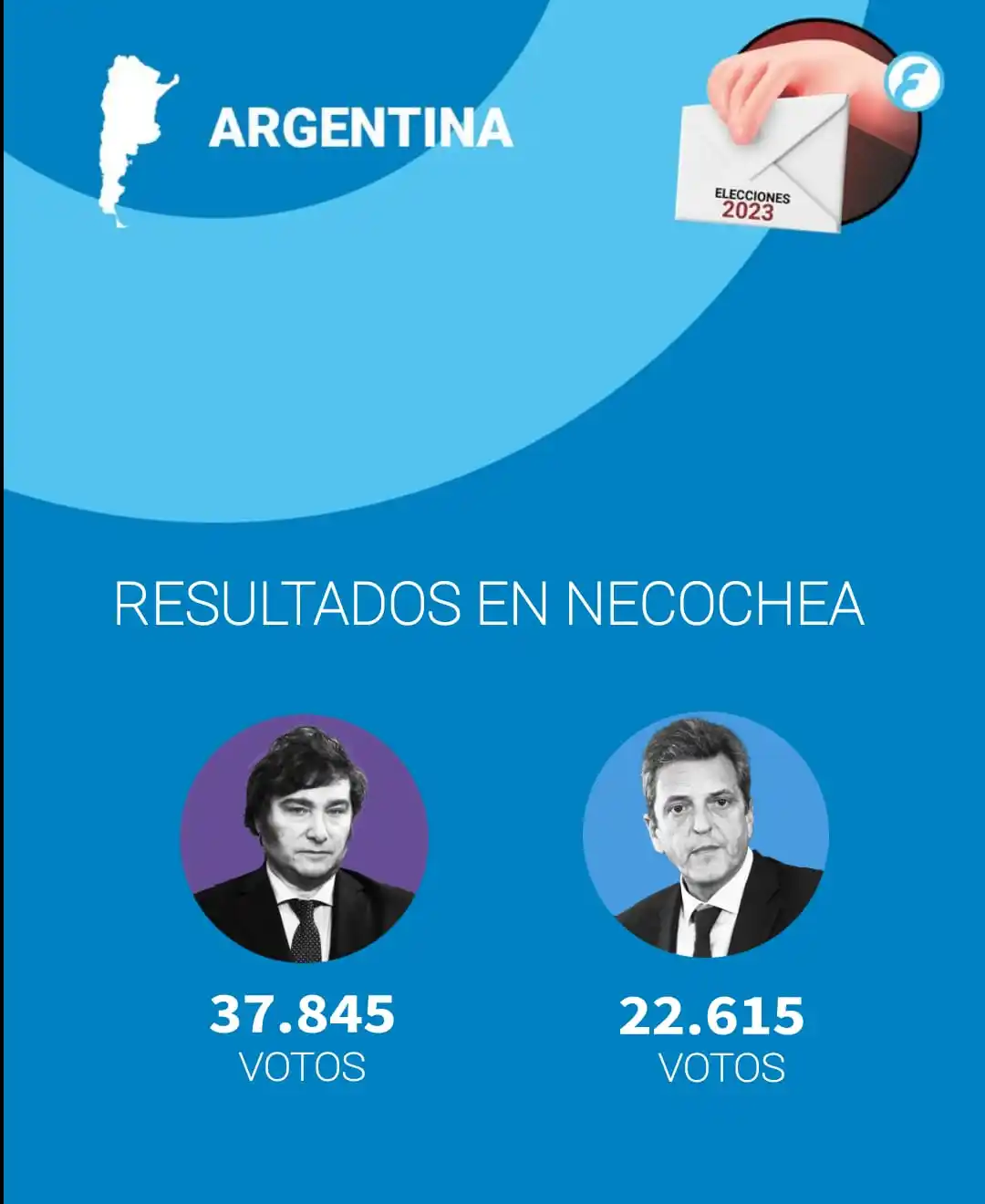 necochea milei elecciones