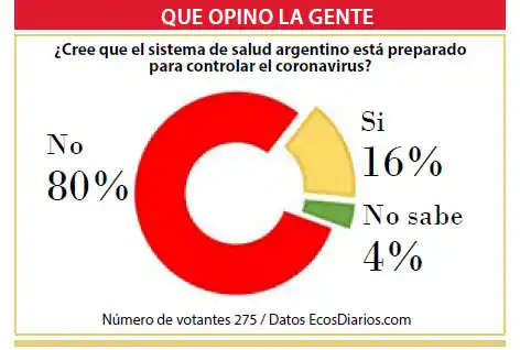 Opinan que el sistema de salud nacional no está preparado para controlar el coronavirus