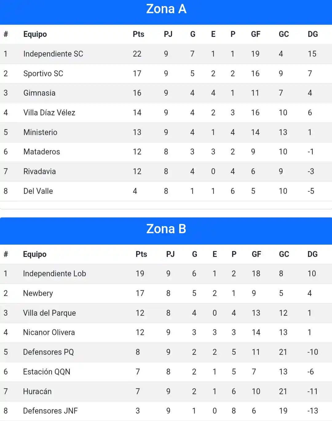 Liga Necochea de Fútbol
