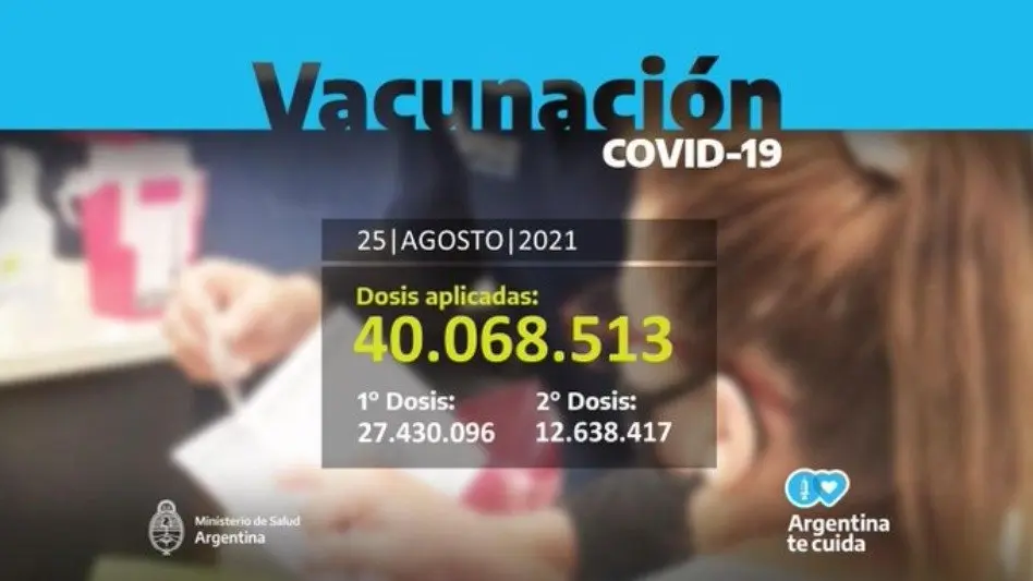 Los contagios de coronavirus se redujeron 85% desde el pico de mayo