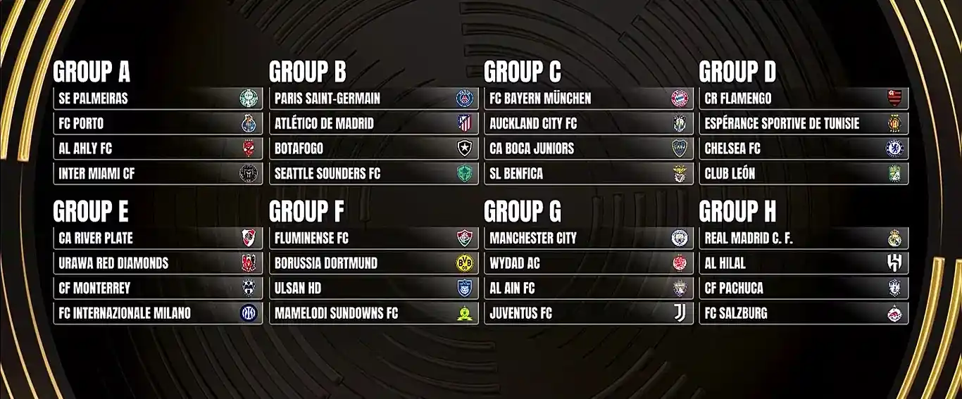 Grupos mundial de clubes FIFA