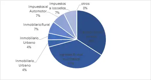 Análisis de la ejecución presupuestaria de Entre Ríos a diciembre 2024