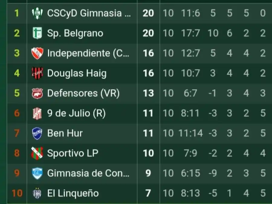 tabla zona 3   federal a