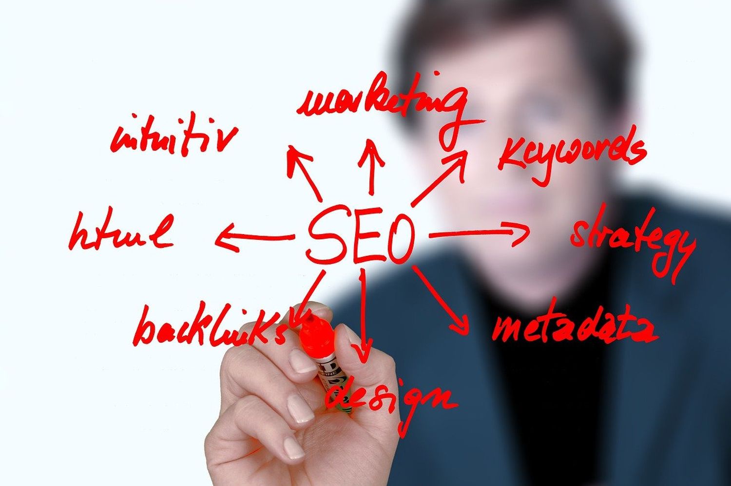 Fluyezcambios y cómo ganar un concurso de SEO: ¡Las mejores estrategias para el éxito!
