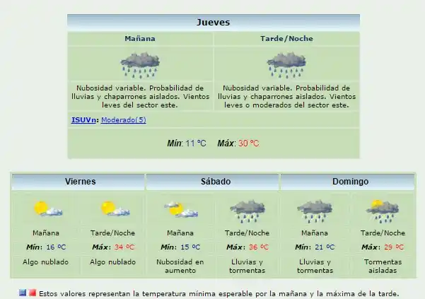 Se viene un fin de semana con lluvias y tormentas 