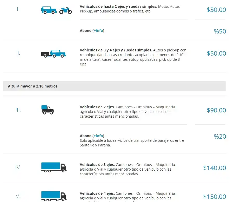 El Túnel Subfluvial actualizó sus tarifas