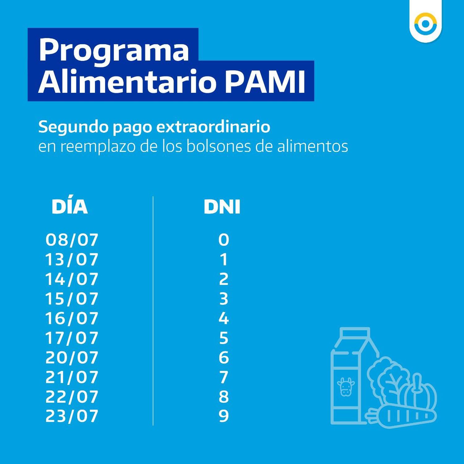 Programa Alimentario: Este miércoles comienza el pago extraordinario de $1600 a los jubilados