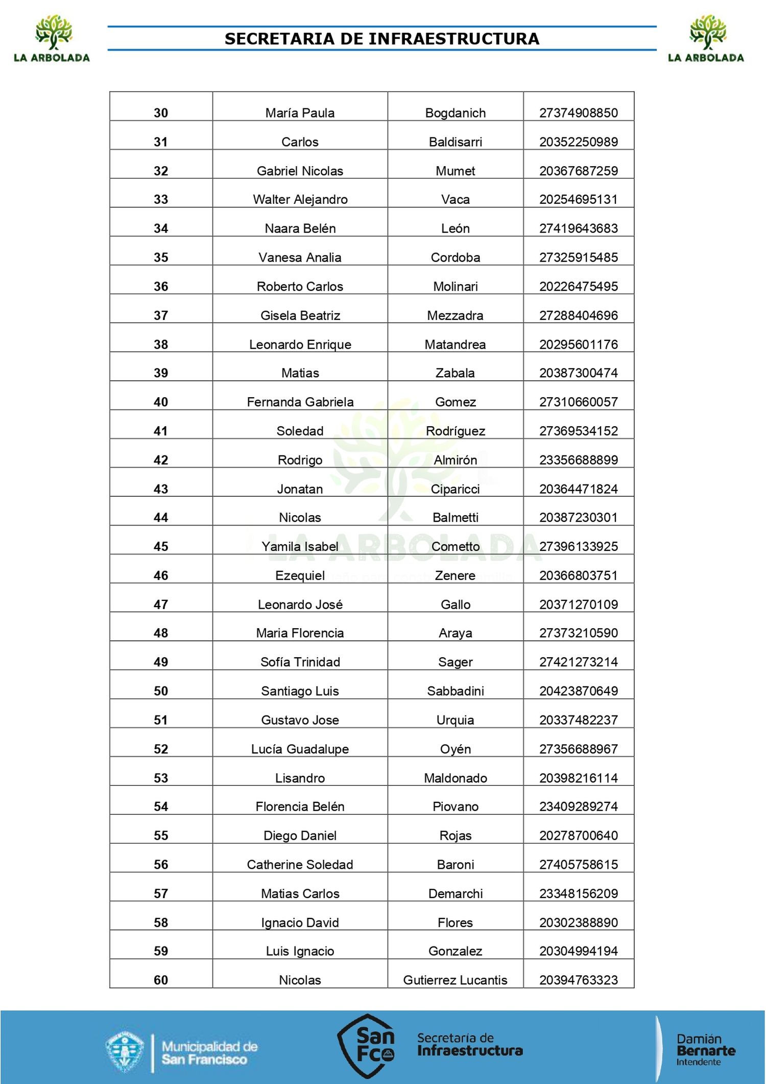 listado
