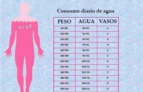 Cuánta agua necesitamos beber, según nuestro peso