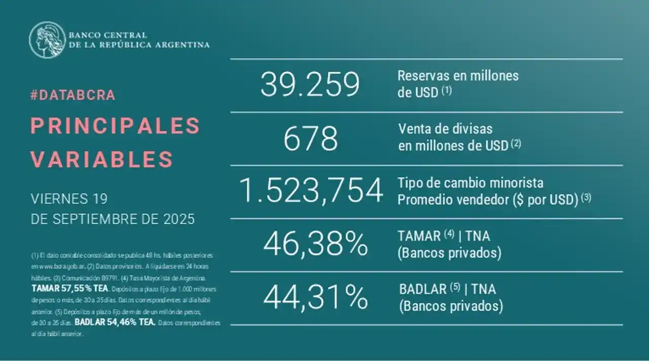 Banco Central de la República Argentina
