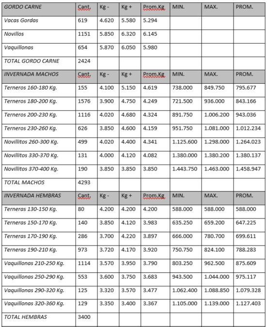 precios 1 Mondino Cañuelas