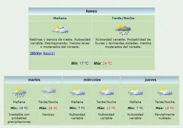 Alerta por tormentas severas, actividad eléctrica y posible granizo 