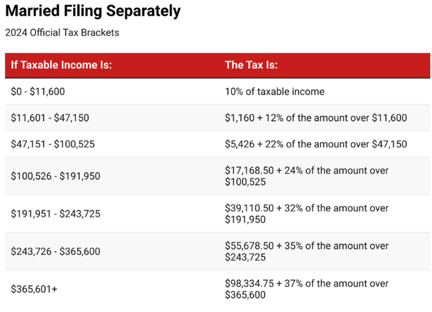 Tax Information - 10