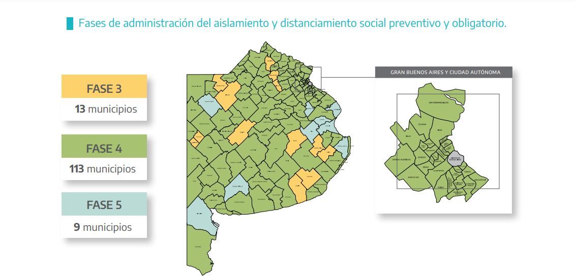 Covid-19 en Provincia: General Guido, Guaminí y Puán cambiaron de fase