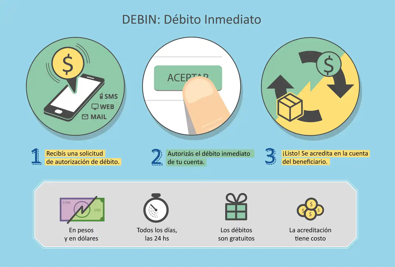 Alertan por estafas virtuales a comerciantes con DEBIN