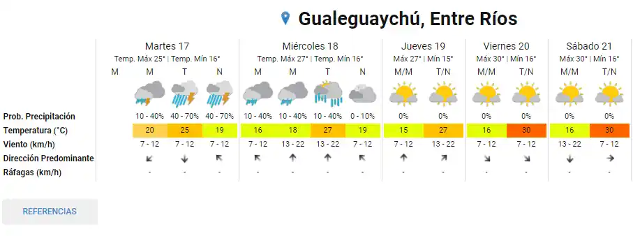 Alerta por tormentas fuertes en Gualeguaychú