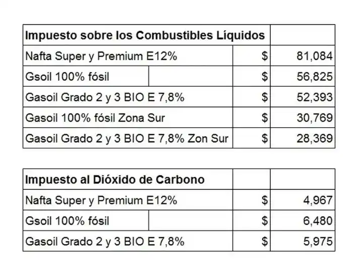 aumento combustible - 2