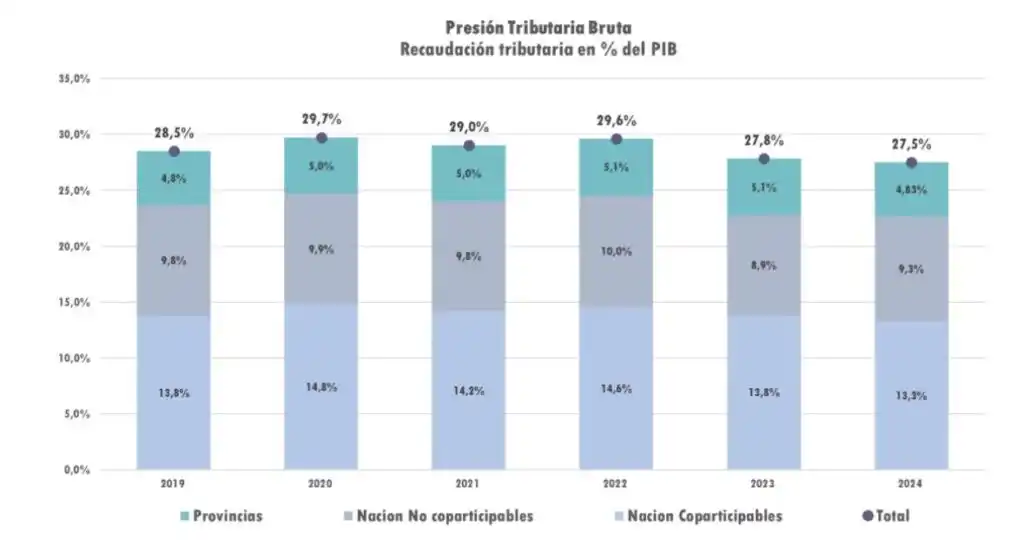 kicillof impuestos