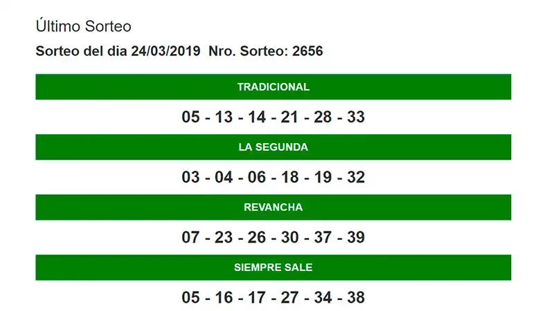 Quini 6: un entrerriano ganó 38 millones de pesos