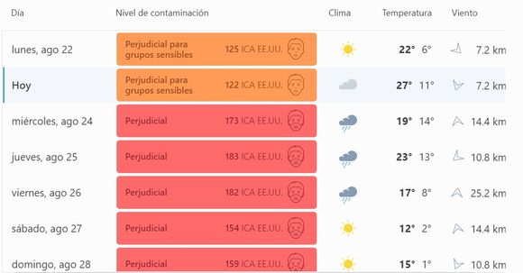 Ecocidio y quema de islas: así es el aire que se respira en San Pedro