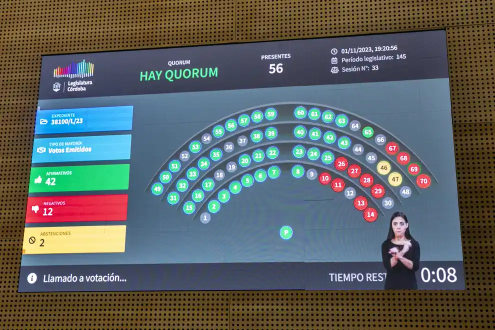 La Legislatura de Córdoba aprobó la primera lectura del Presupuesto 2024