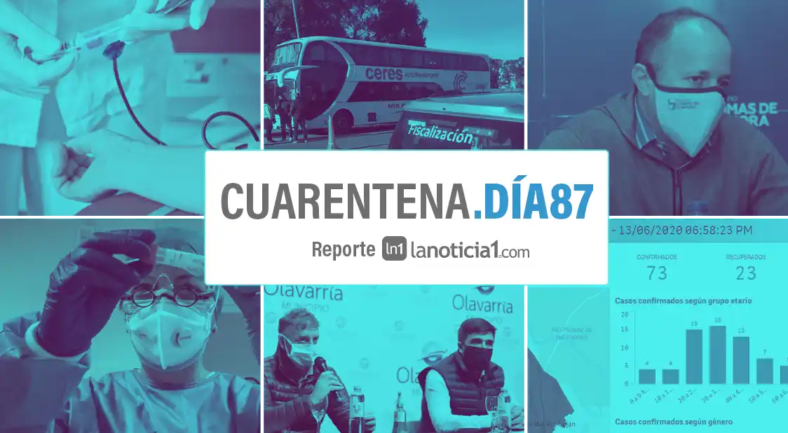 #CORONAVIRUS CUARENTENA BONAERENSE DÍA 87: Se afianza la idea de endurecer el aislamiento en el conurbano