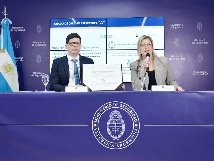 El Ministerio de Seguridad informó que la Argentina registró en 2025 “la menor tasa de homicidios de su historia”