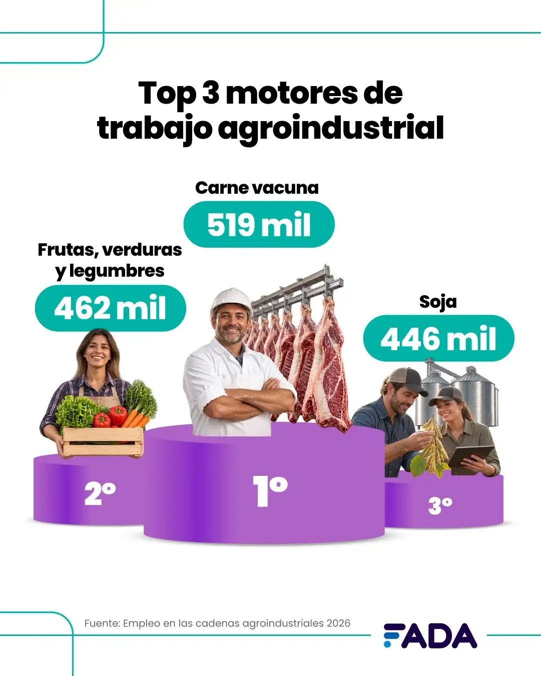 empleo fada - 2
