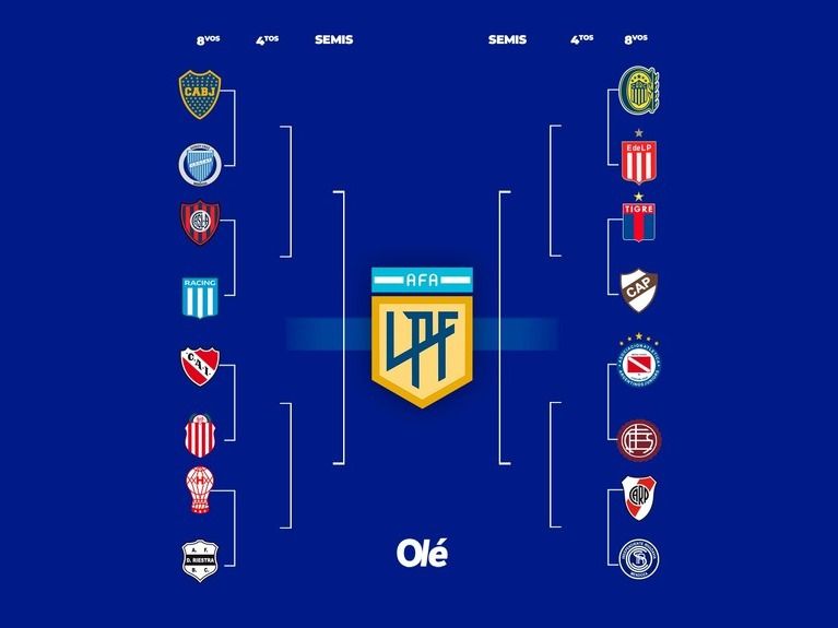 Se vienen los 8° de final de la LPF.Foto:Olé