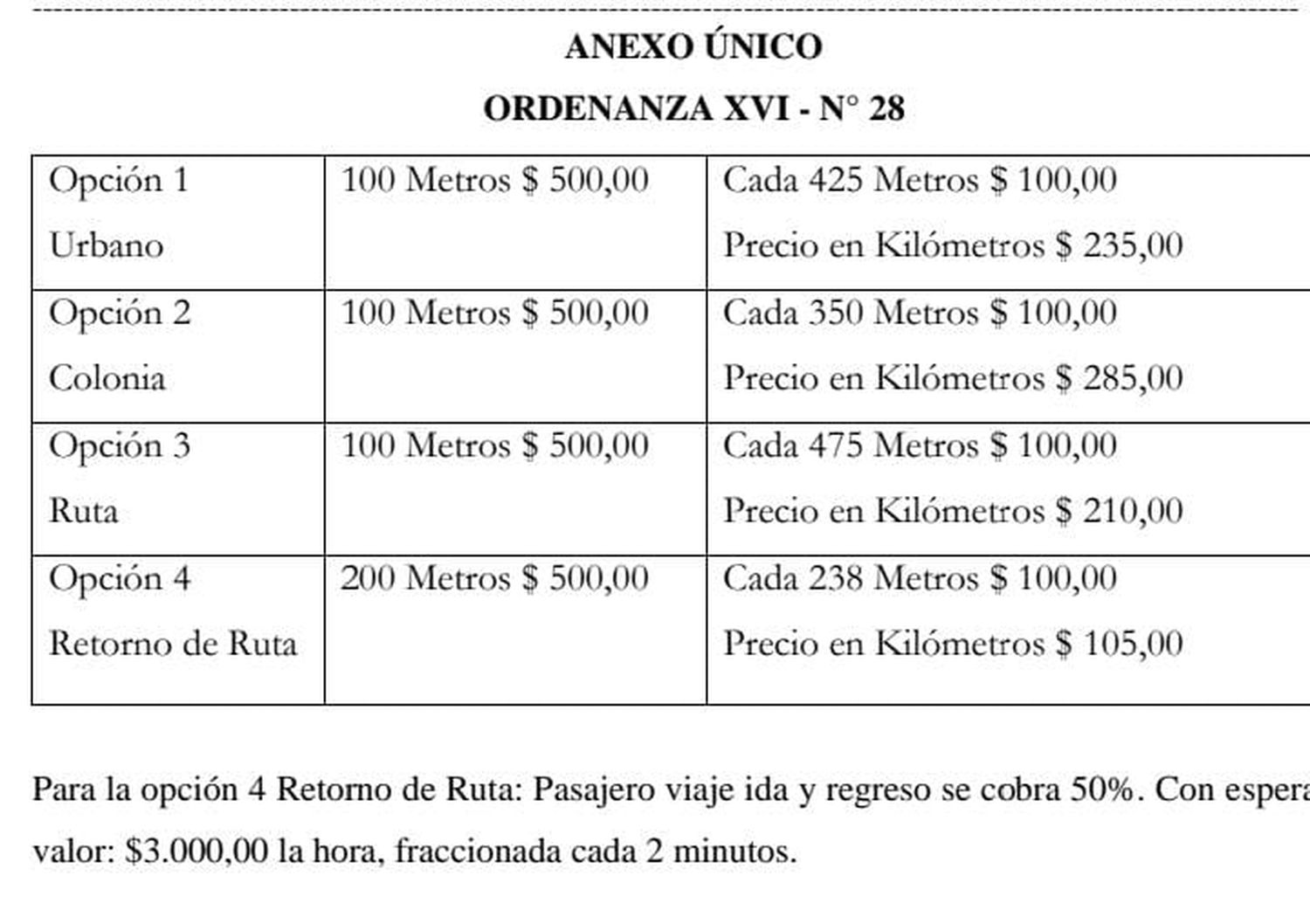 Montecarlo | El Concejo Deliberante aprobó nuevo cuadro tarifario del servicio de remises y taxis.