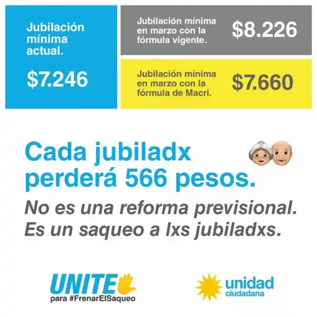 Unidad Ciudadana lanzó web "para frenar el saqueo" del Gobierno de Macri