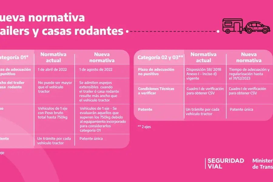 Nueva normativa, actualmente en vigencia