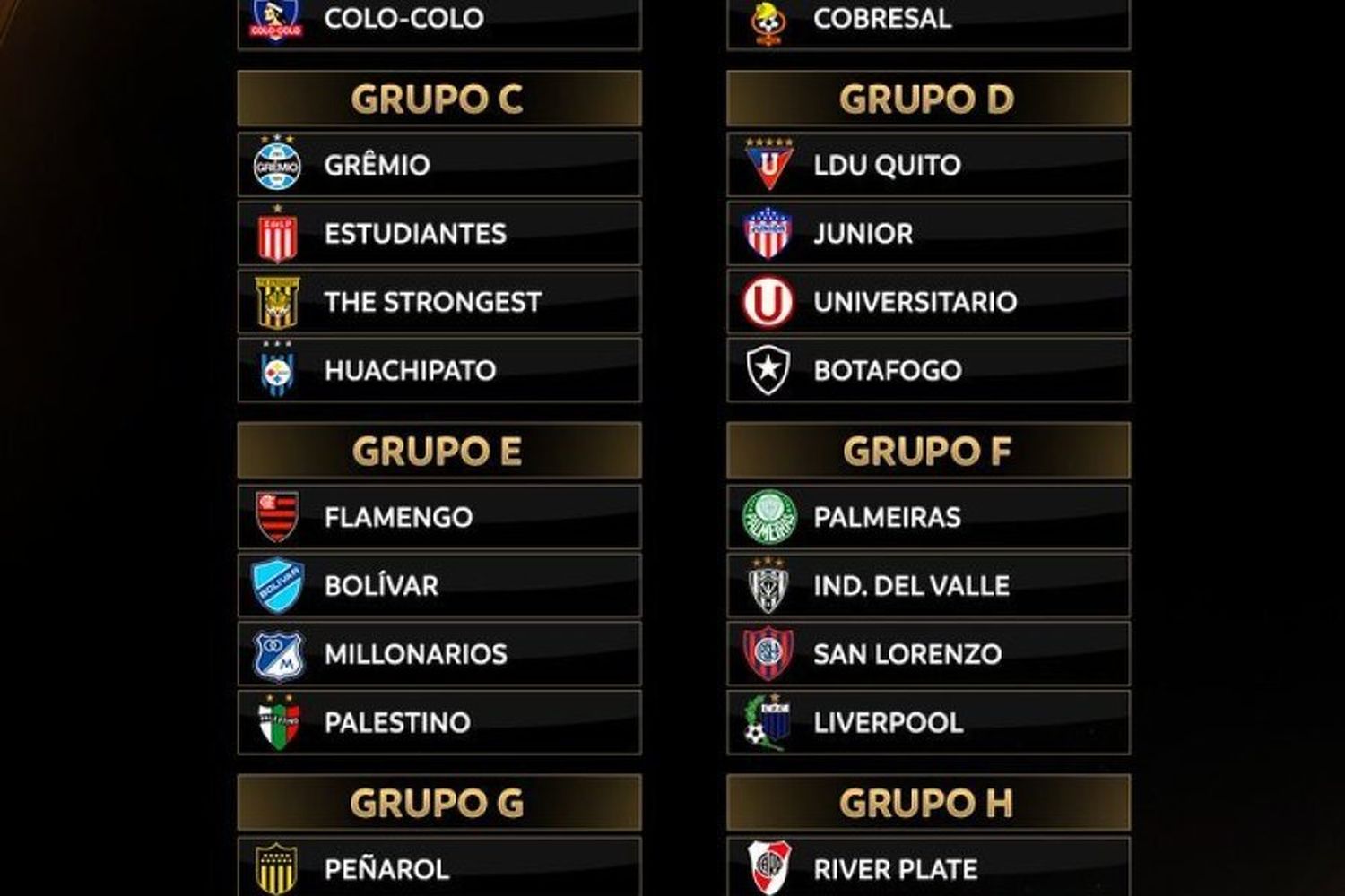 Grupos Lbertadores 2024 (Conmebol)