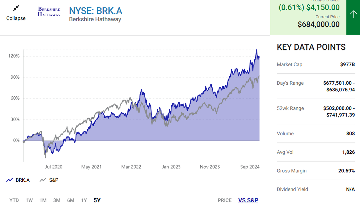 stock market news - 1