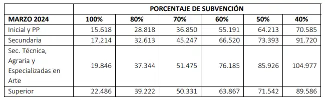 Arancel para establecimientos que cobran hasta 10 cuotas.