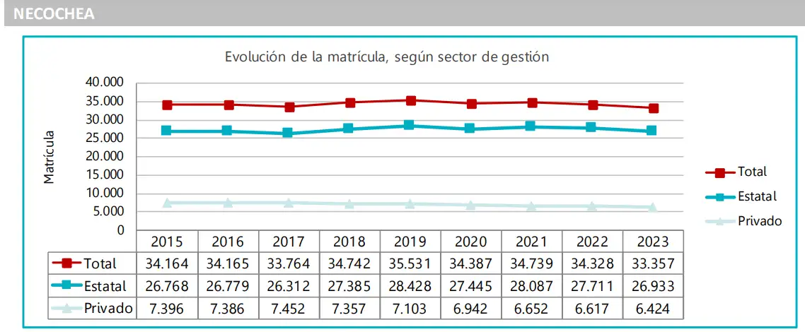estatal privado