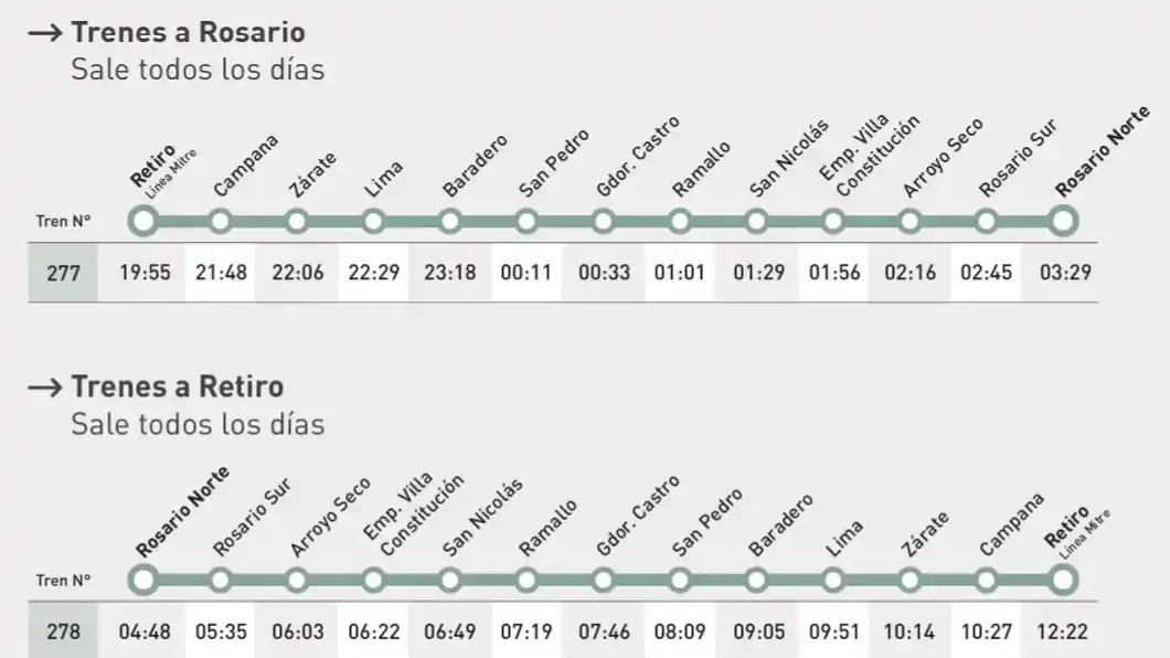 Trenes horarios 2606