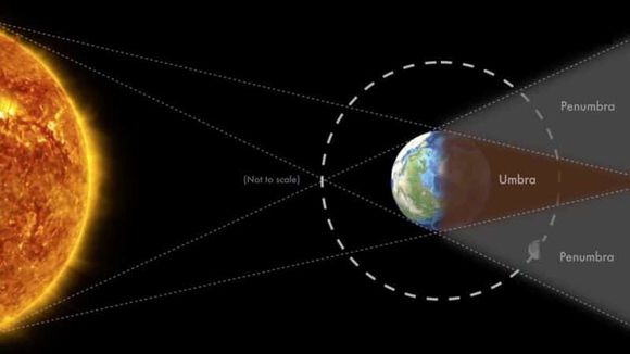 ECLIPSE DE LUNA este 26 de mayo