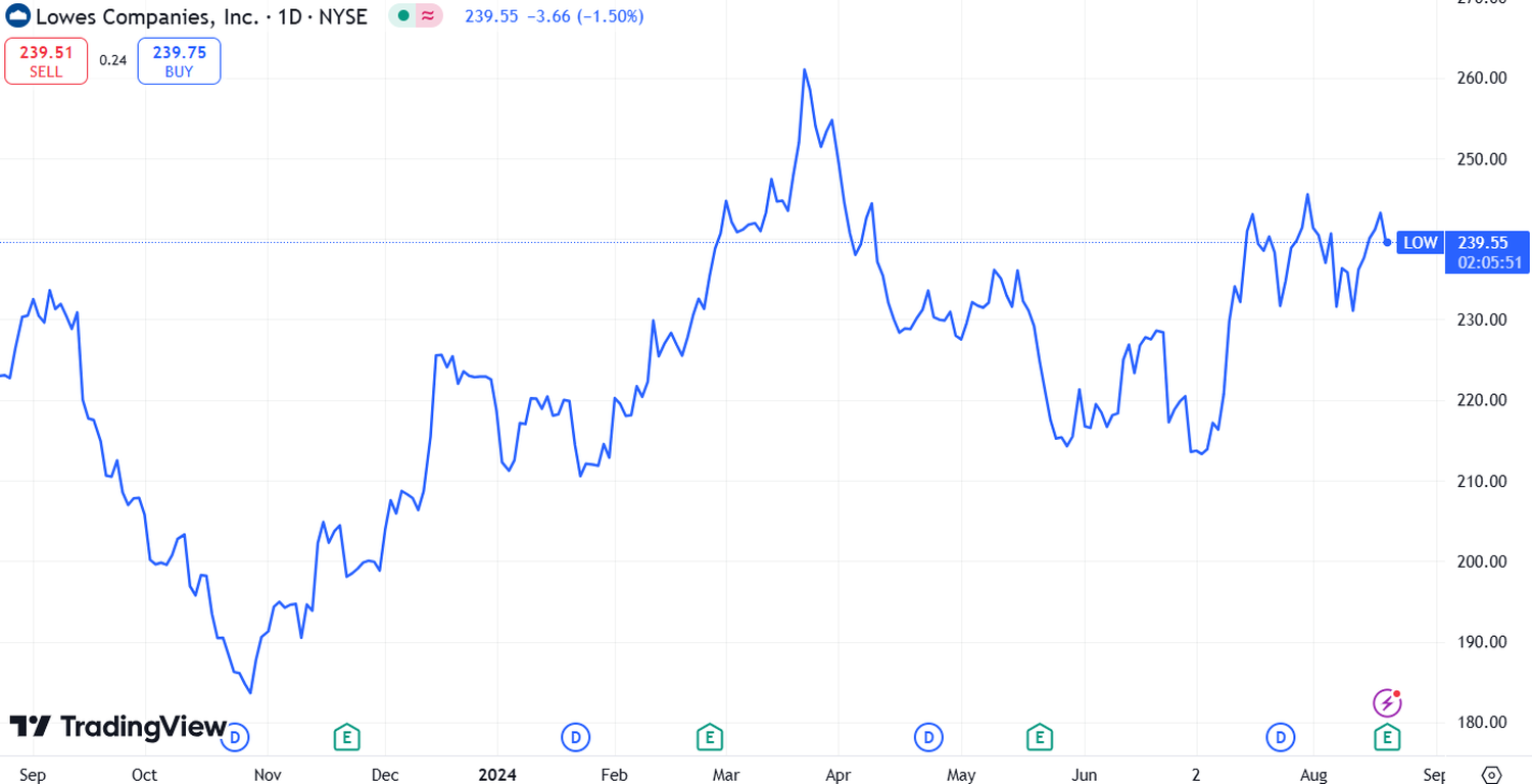 stock market btb - 2