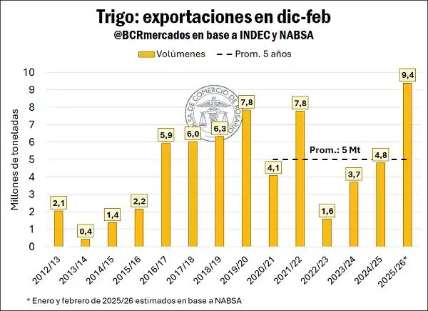 trigo bcr 4